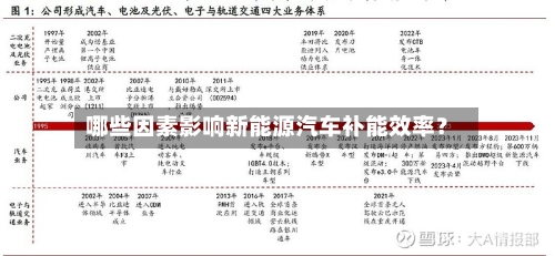 哪些因素影响新能源汽车补能效率?-第3张图片