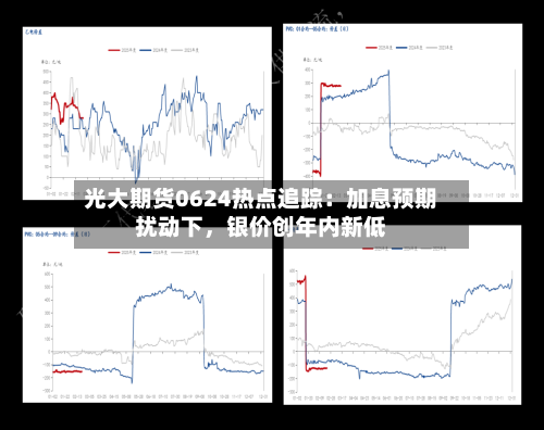 光大期货0624热点追踪：加息预期扰动下	，银价创年内新低-第2张图片