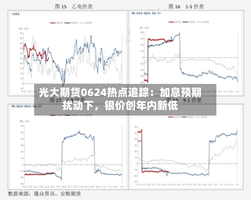 光大期货0624热点追踪：加息预期扰动下，银价创年内新低-第3张图片
