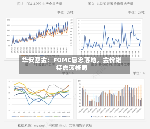 华安基金：FOMC悬念落地，金价维持震荡格局-第2张图片