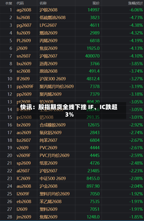 快讯：股指期货全线下挫 IF、IC跌超3%-第2张图片