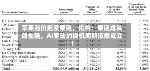 苹果涨价拖累果链，机构：果链龙头韧性强	，AI驱动的换机周期依然成立！-第2张图片