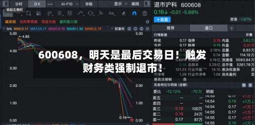 600608	，明天是最后交易日！触发财务类强制退市！-第2张图片