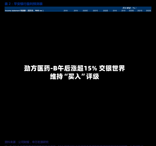 劲方医药-B午后涨超15% 交银世界维持“买入”评级-第3张图片