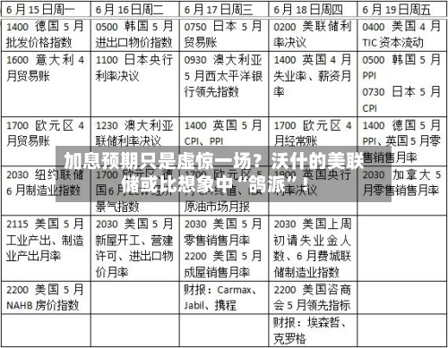 加息预期只是虚惊一场？沃什的美联储或比想象中“鸽派”！-第2张图片