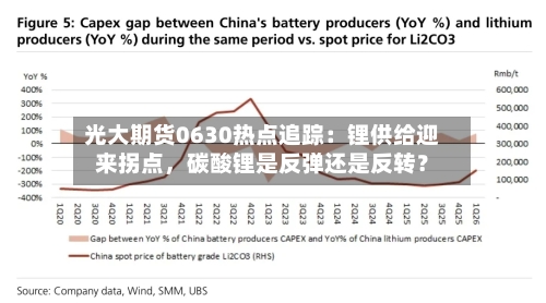 光大期货0630热点追踪：锂供给迎来拐点，碳酸锂是反弹还是反转？-第2张图片