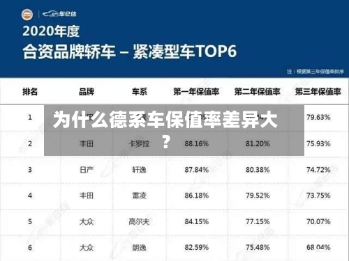 为什么德系车保值率差异大?-第2张图片