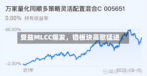 受益MLCC爆发	，锆板块高歌猛进-第2张图片