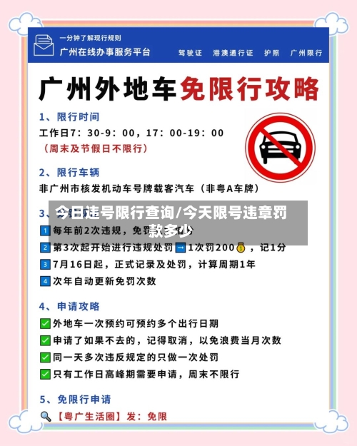 今日违号限行查询/今天限号违章罚款多少