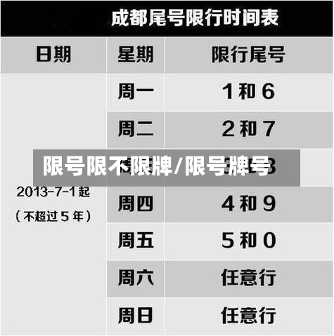 限号限不限牌/限号牌号-第2张图片