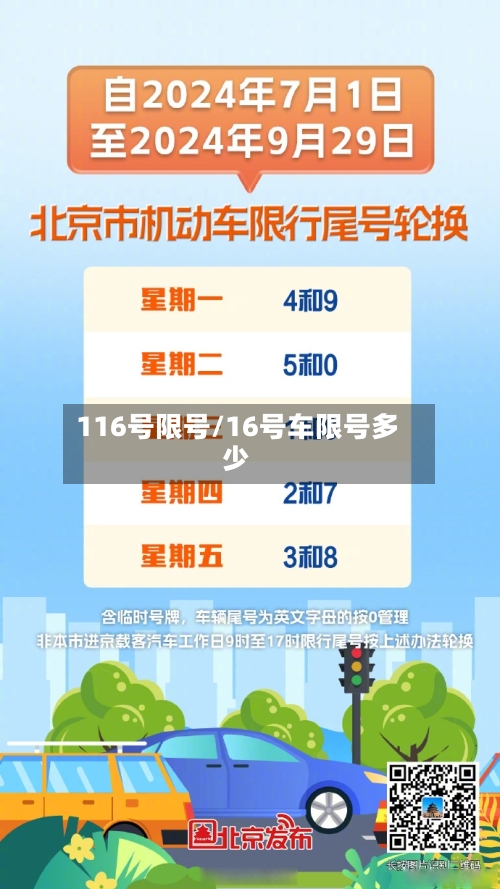 116号限号/16号车限号多少