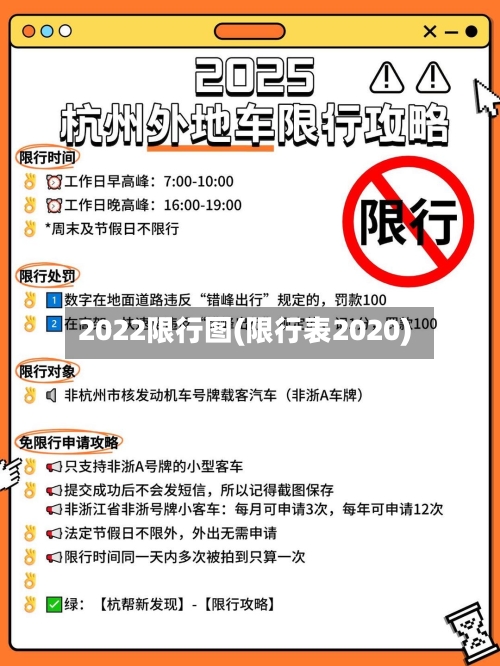 2022限行图(限行表2020)