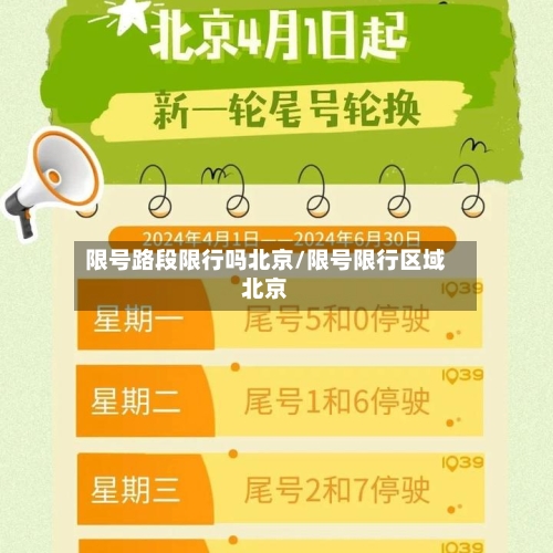 限号路段限行吗北京/限号限行区域北京-第2张图片