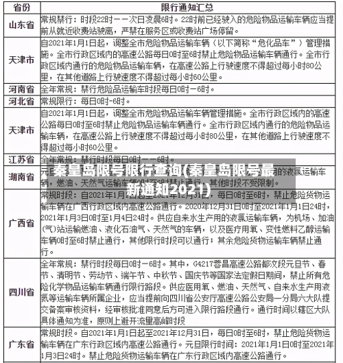 秦皇岛限号限行查询(秦皇岛限号最新通知2021)