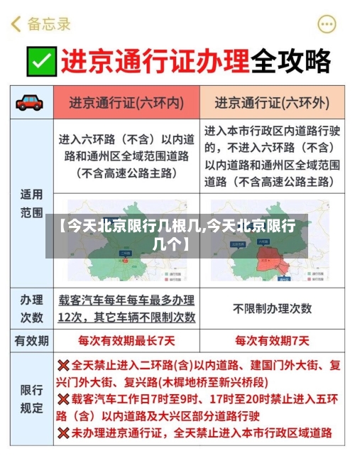 【今天北京限行几根几,今天北京限行几个】-第2张图片