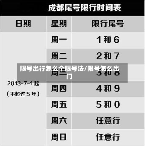 限号出行怎么个限号法/限号怎么出门-第2张图片