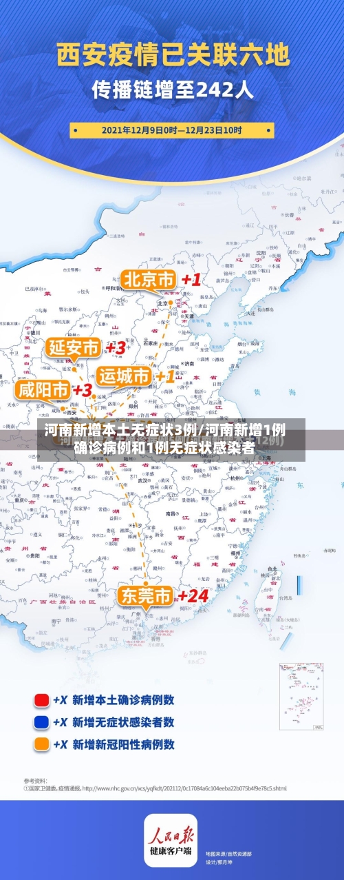 河南新增本土无症状3例/河南新增1例确诊病例和1例无症状感染者