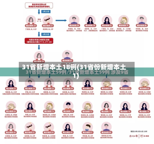 31省新增本土18例(31省份新增本土1)-第2张图片
