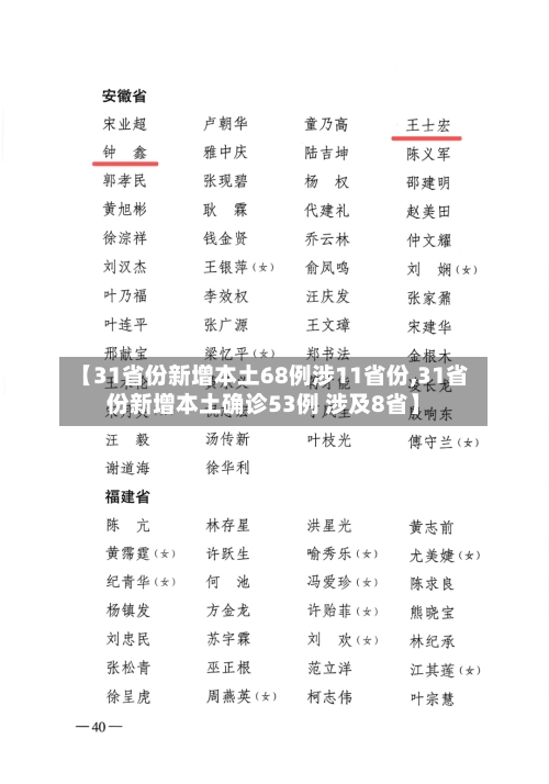 【31省份新增本土68例涉11省份,31省份新增本土确诊53例 涉及8省】