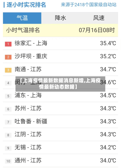 【上海疫情最新数据消息新增,上海疫情最新动态数据】-第2张图片