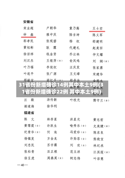 31省份新增确诊14例其中本土9例(31省份新增确诊22例 其中本土9例)-第3张图片