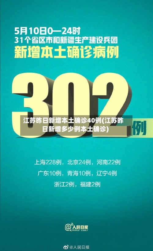 江苏昨日新增本土确诊40例(江苏昨日新增多少例本土确诊)-第2张图片