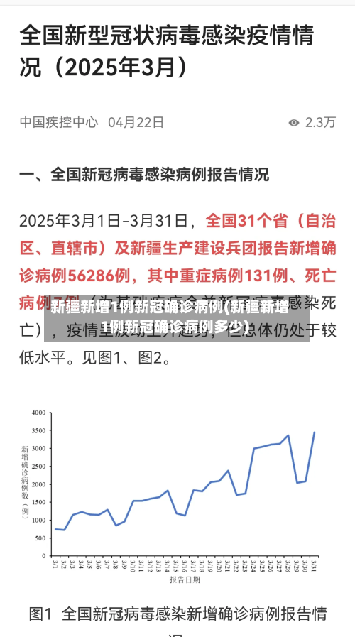 新疆新增1例新冠确诊病例(新疆新增1例新冠确诊病例多少)-第3张图片