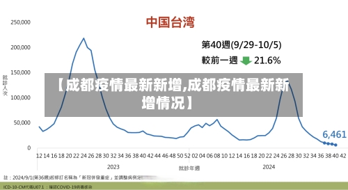 【成都疫情最新新增,成都疫情最新新增情况】