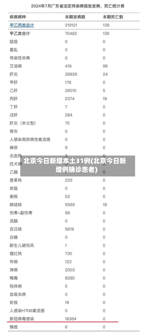 北京今日新增本土31例(北京今日新增例确诊患者)-第2张图片