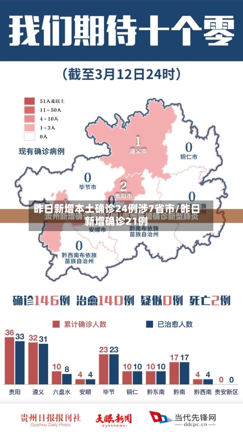 昨日新增本土确诊24例涉7省市/昨日新增确诊21例-第3张图片