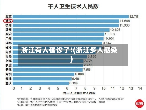 浙江有人确诊了!(浙江多人感染)-第2张图片