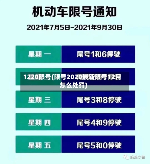 1220限号(限号2020最新限号12月怎么处罚)