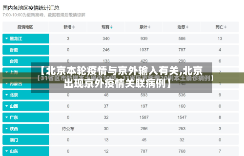 【北京本轮疫情与京外输入有关,北京出现京外疫情关联病例】-第3张图片
