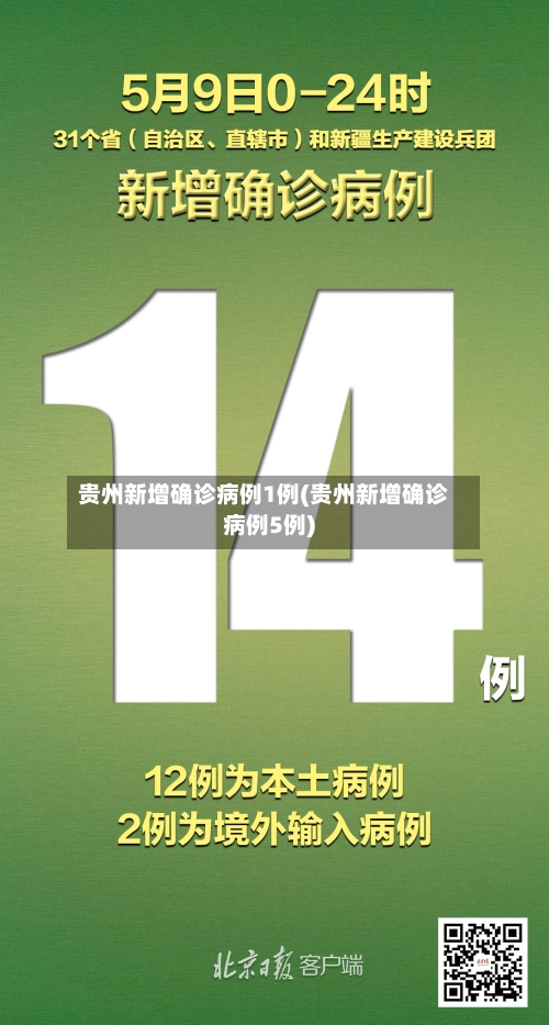 贵州新增确诊病例1例(贵州新增确诊病例5例)-第3张图片
