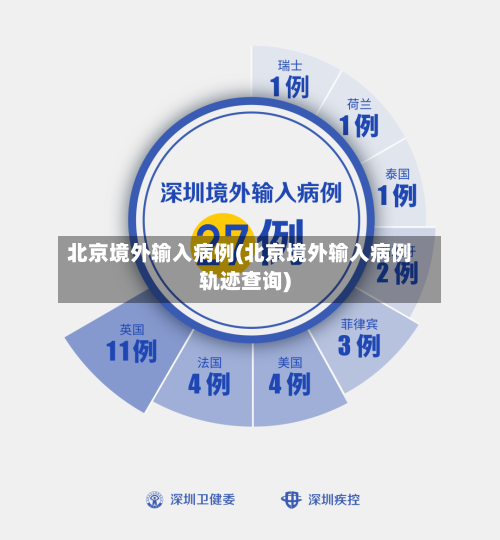 北京境外输入病例(北京境外输入病例轨迹查询)-第3张图片
