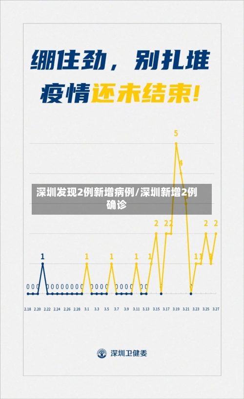 深圳发现2例新增病例/深圳新增2例确诊-第3张图片