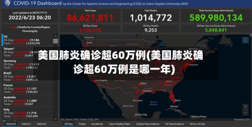 美国肺炎确诊超60万例(美国肺炎确诊超60万例是哪一年)