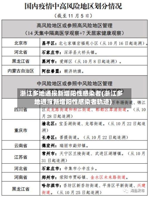浙江多地通报新增阳性感染者(浙江多地通报新增阳性感染者轨迹)-第3张图片
