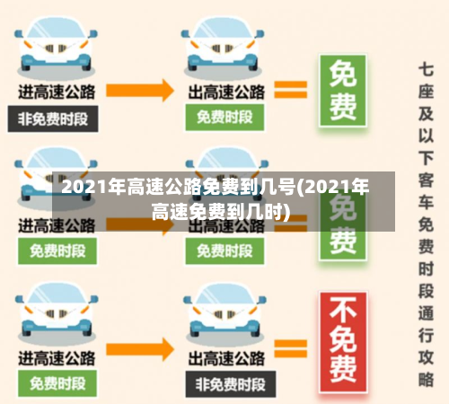 2021年高速公路免费到几号(2021年高速免费到几时)-第3张图片